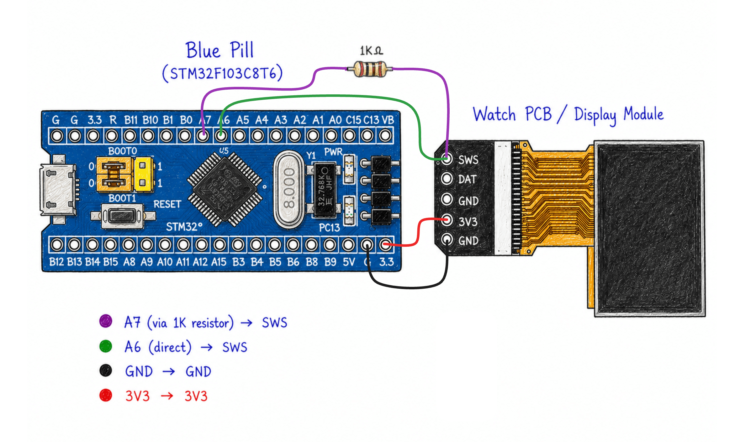 Wiring diagram from the Blue Pill to the watch's SWS, GND and 3V3 pads