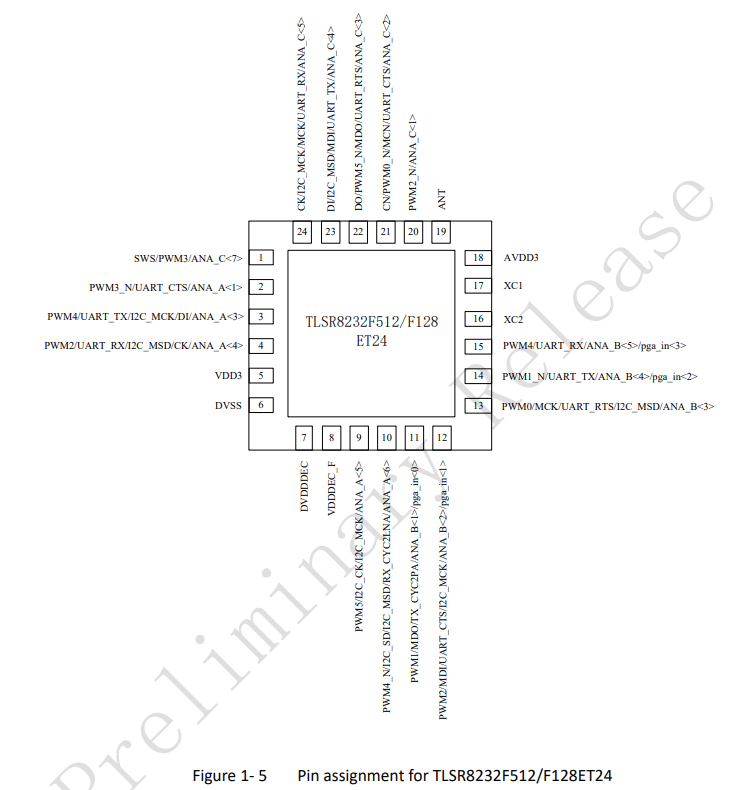 The TLSR8232 ET24 package pinout